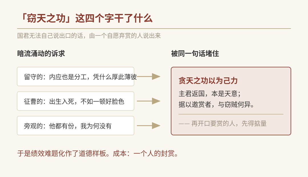 图三